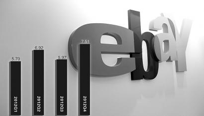 占領(lǐng)ebay吸引更多海外買家