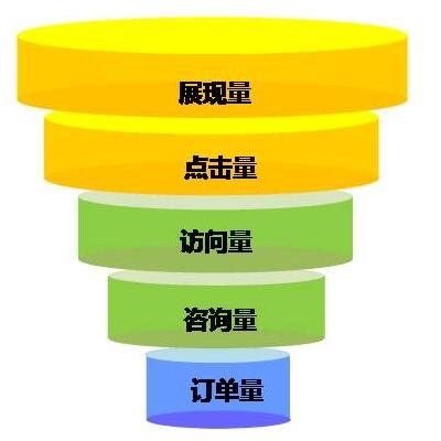外貿(mào)網(wǎng)站海外推廣8大方法