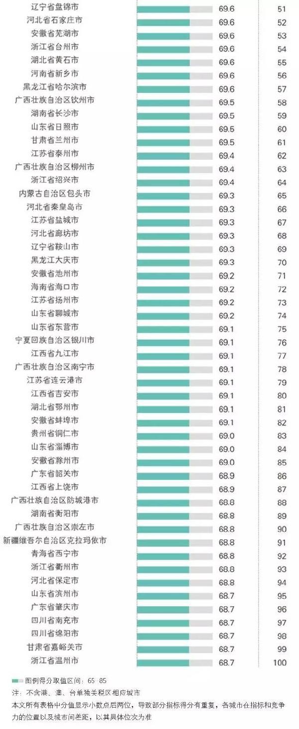 中國(guó)外貿(mào)百?gòu)?qiáng)城市及2017外貿(mào)回暖12.jpg