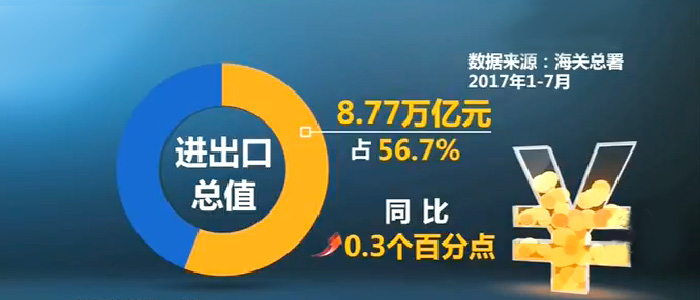 中國(guó)外貿(mào)百?gòu)?qiáng)城市及2017外貿(mào)回暖2.jpg