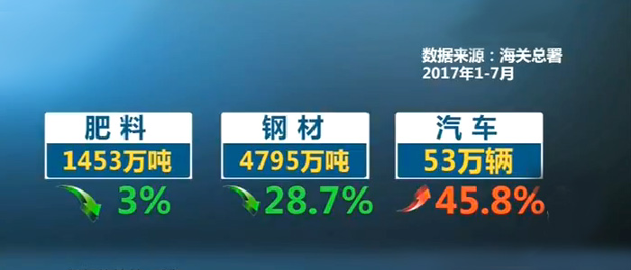 中國(guó)外貿(mào)百?gòu)?qiáng)城市及2017外貿(mào)回暖5.jpg