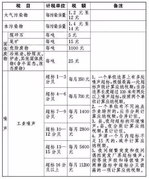 環(huán)保稅.jpg