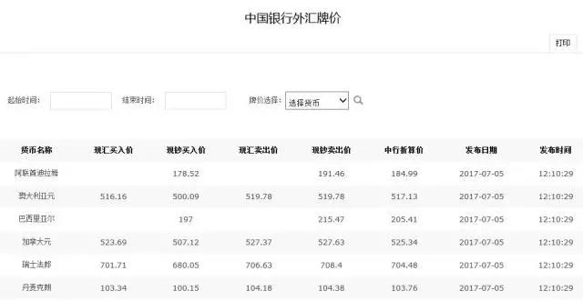 新|外貿(mào)超實(shí)用查詢工具大全
