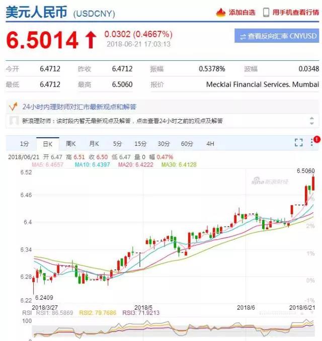 外貿(mào)出口福音：人民幣大幅貶值！專家：“破7”是大概率事件