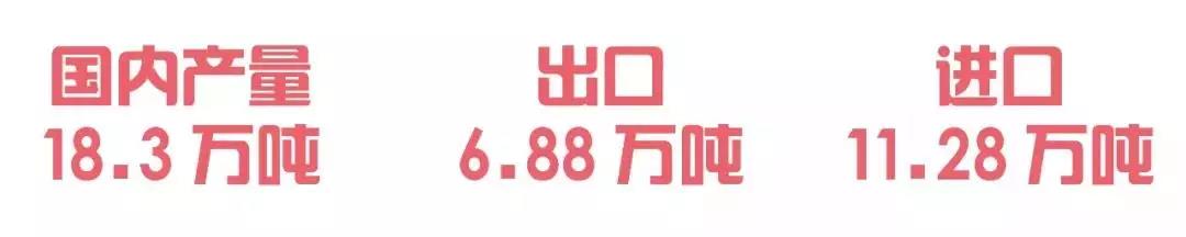 哈薩克斯坦的進(jìn)口市場(chǎng)有多甜？