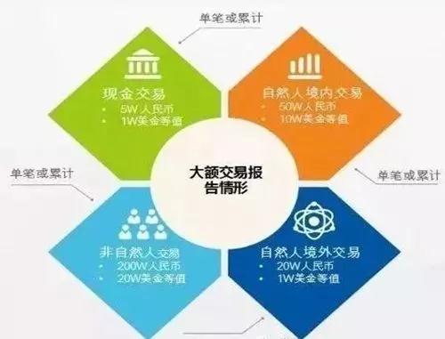 大額交易報(bào)告.jpg