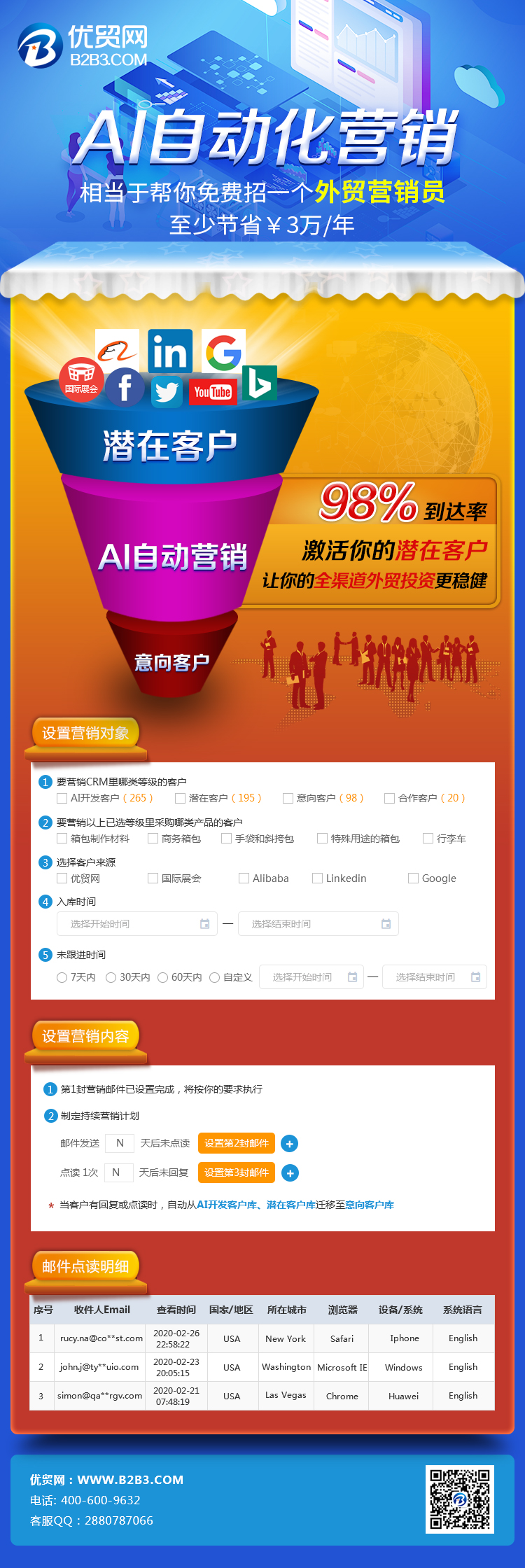 AI自動化營銷.jpg