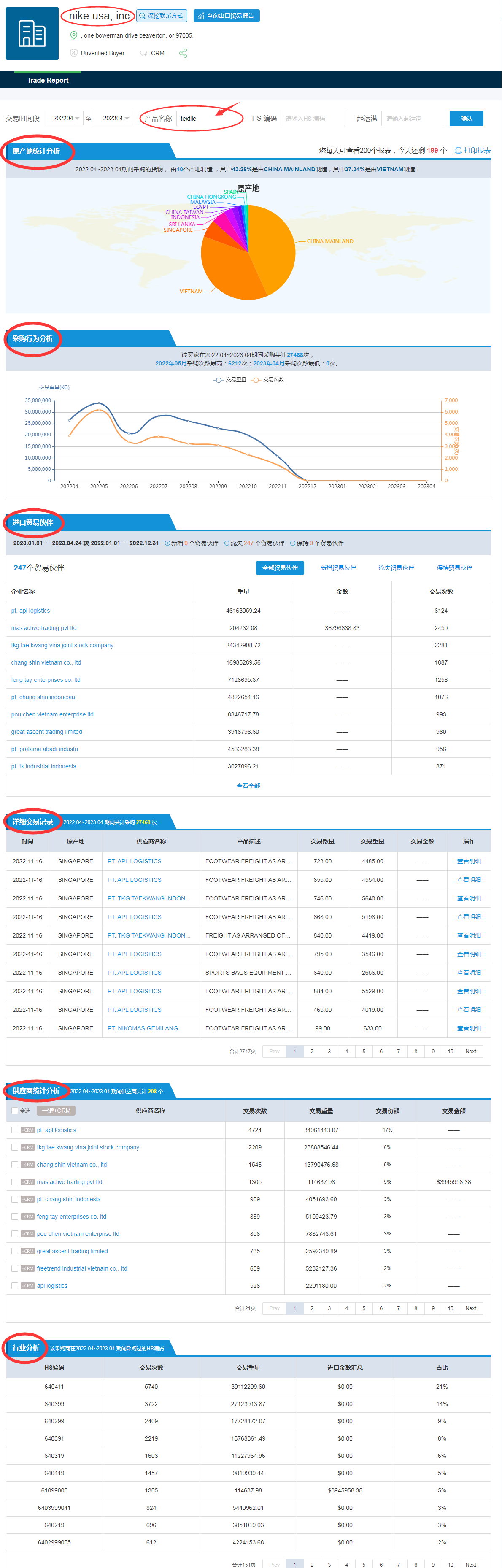 NIKE的數(shù)據(jù)報表.jpg