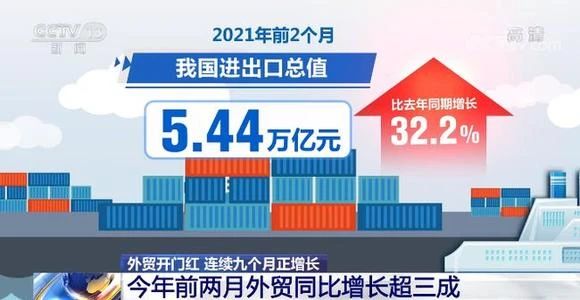 出口訂單大漲50%以上！商機(jī)來了！今年1-2月，哪些產(chǎn)品爆單了？